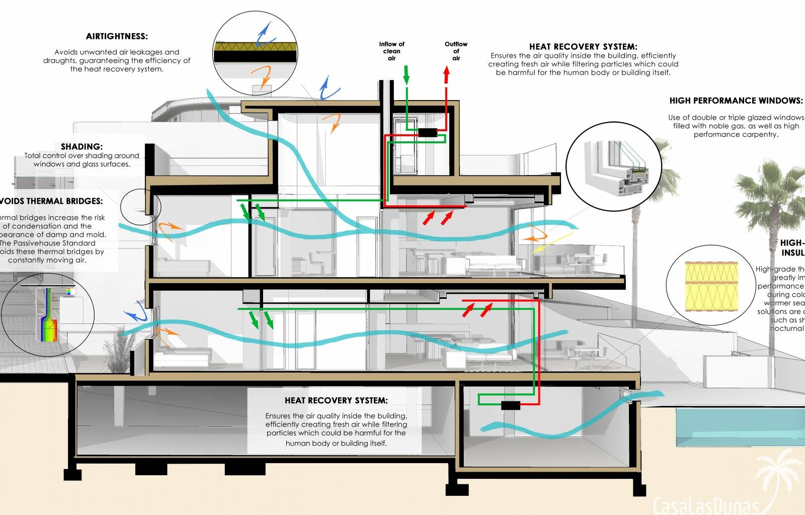 Dieses großartige Projekt bietet Apartments mit Garten oder Dachterrasse, mit 2 Schlafzimmern und 2 Bädern, mit Gemeinschaftspool und Privatparkplatz